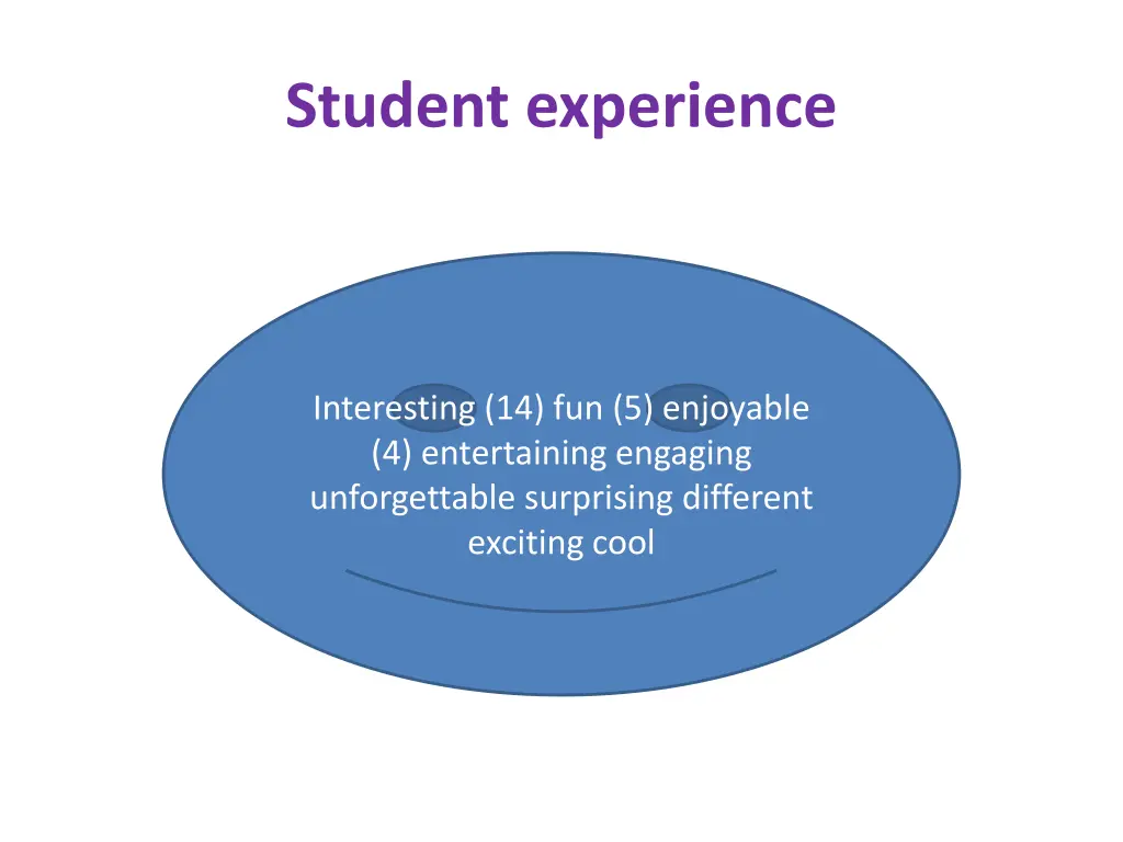 student experience