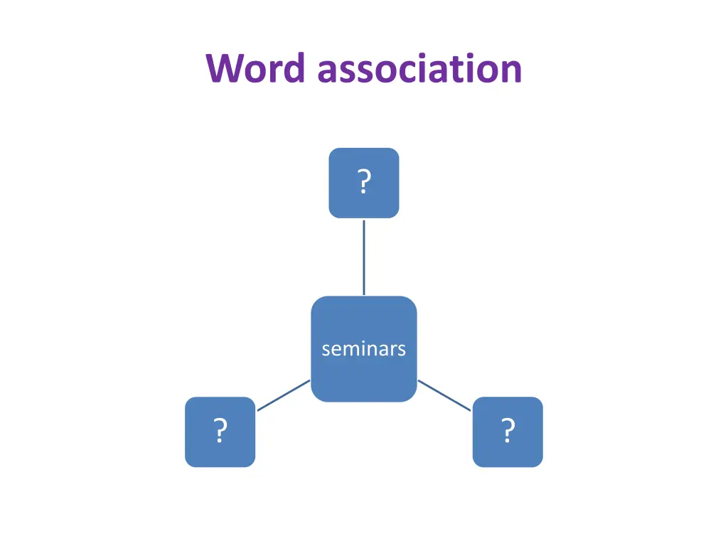word association
