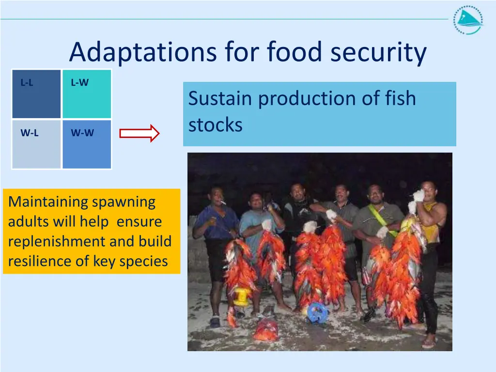 adaptations for food security 1