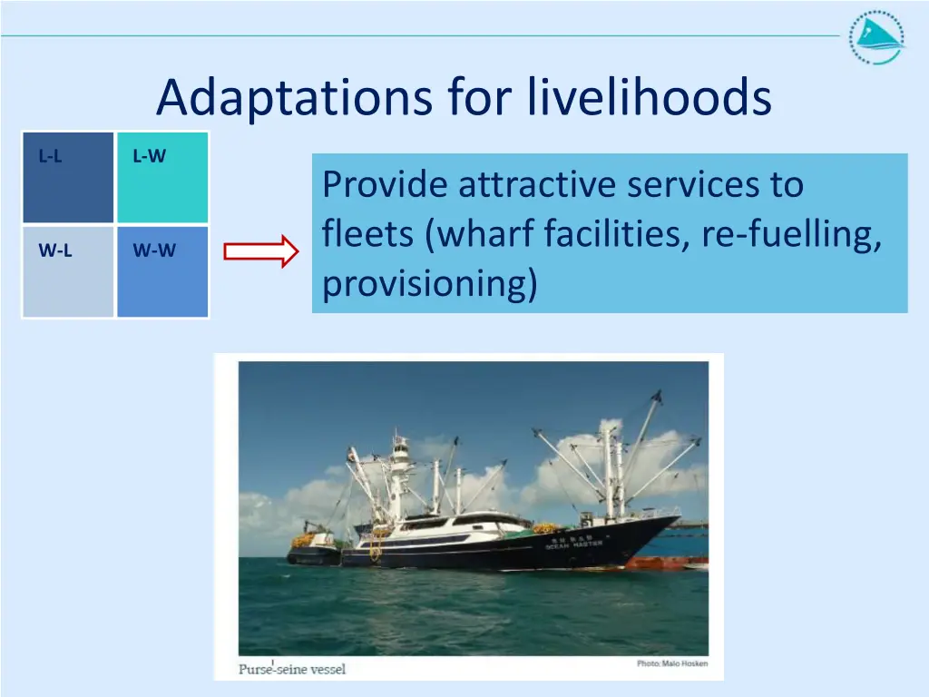 adaptations for livelihoods