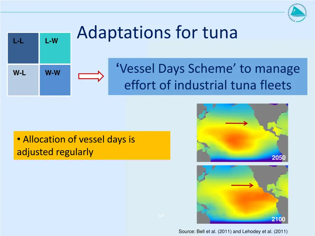 adaptations for tuna 1