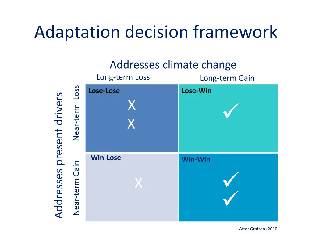 adaptation decision framework