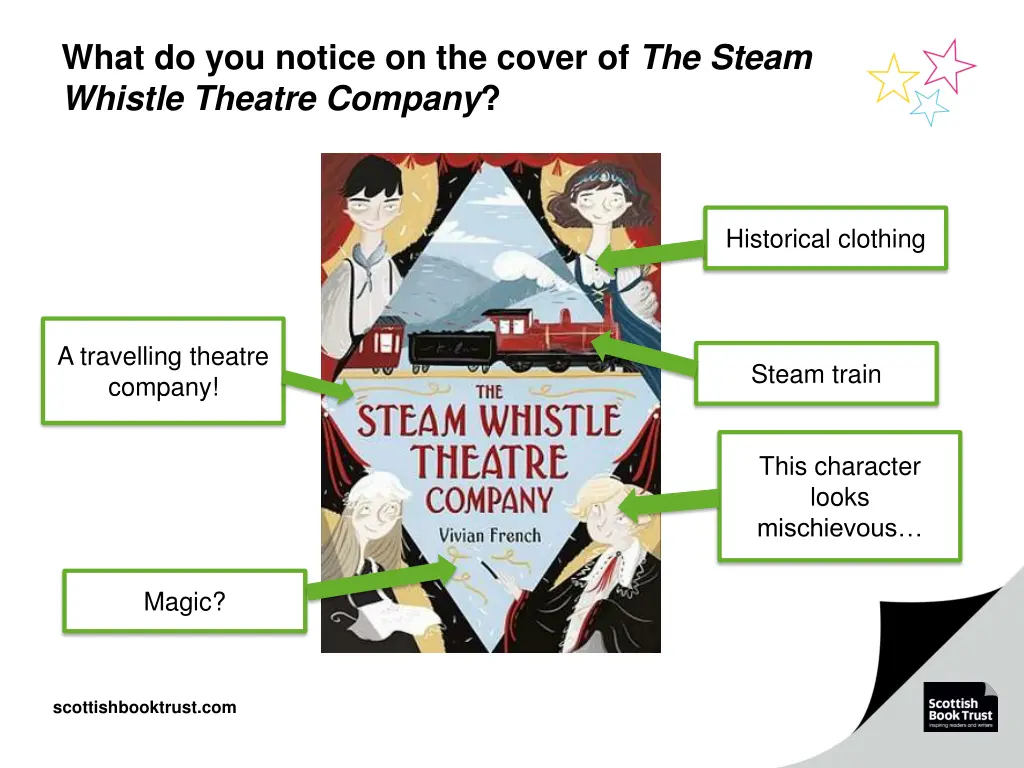 what do you notice on the cover of the steam