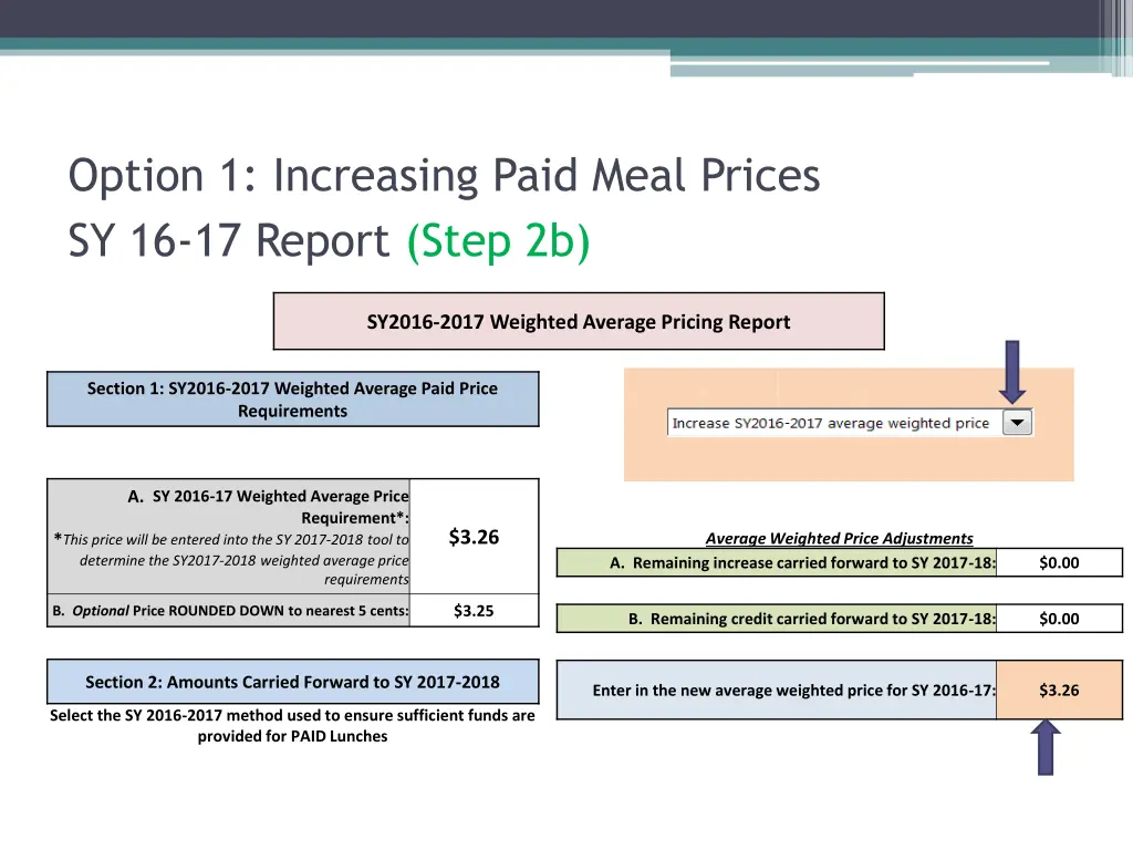 option 1 increasing paid meal prices 2