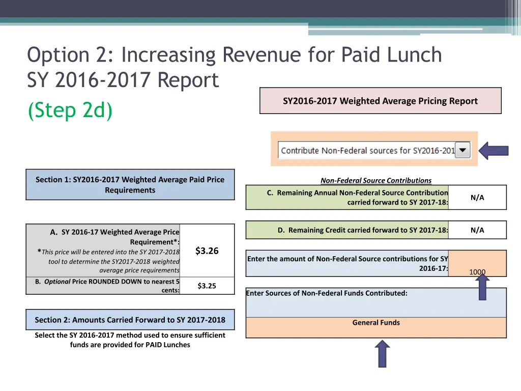 option 2 increasing revenue for paid lunch 1