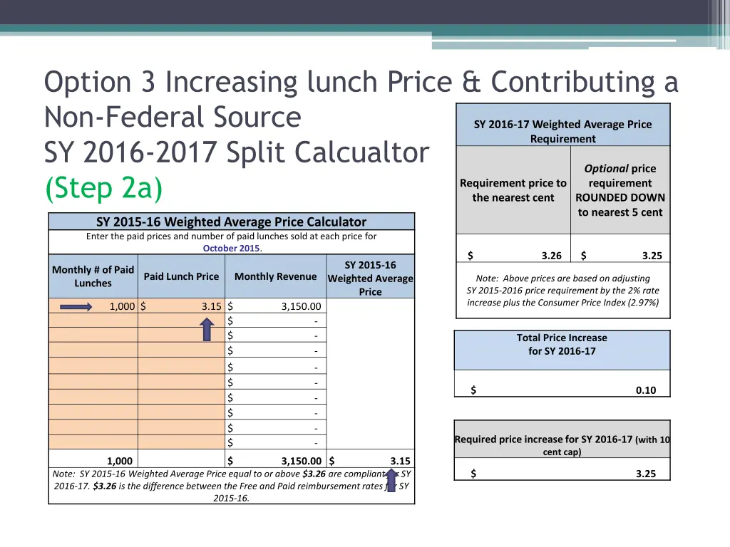 option 3 increasing lunch price contributing 1