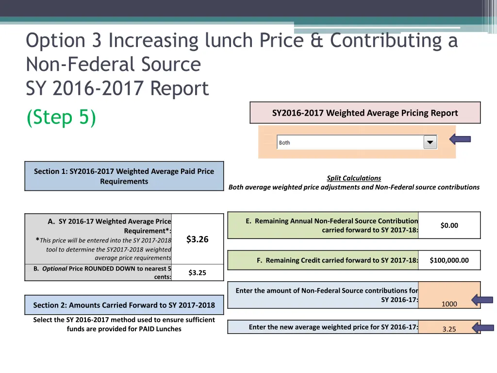 option 3 increasing lunch price contributing 3