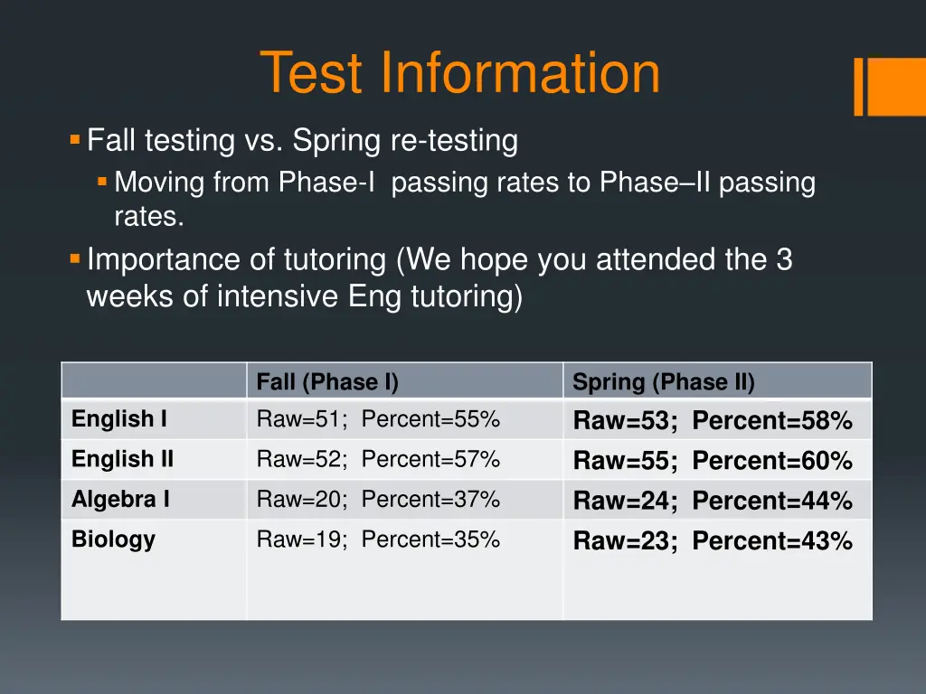 test information