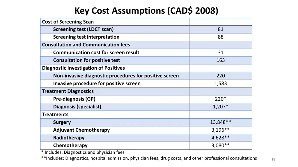 key cost assumptions cad 2008
