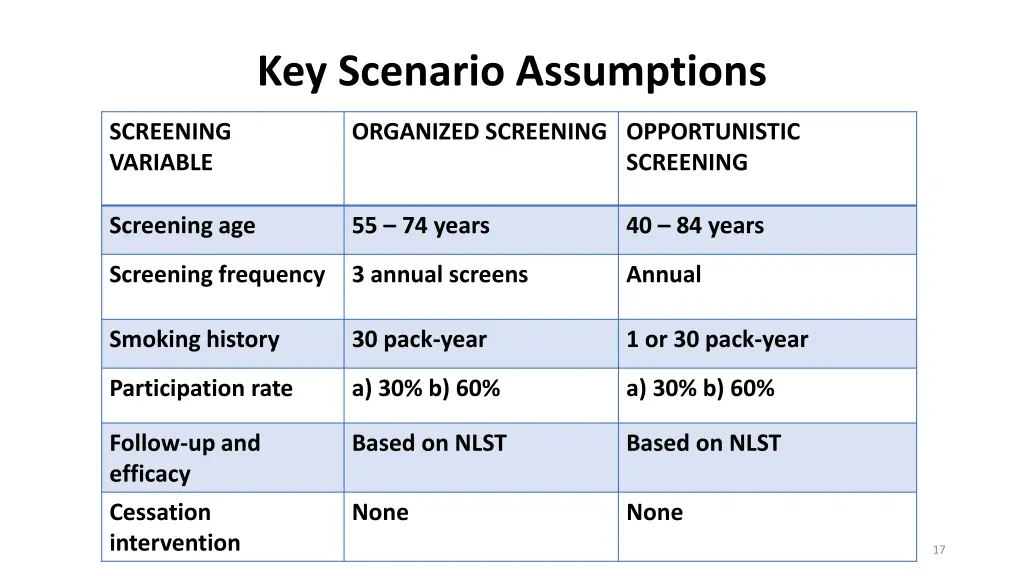 key scenario assumptions