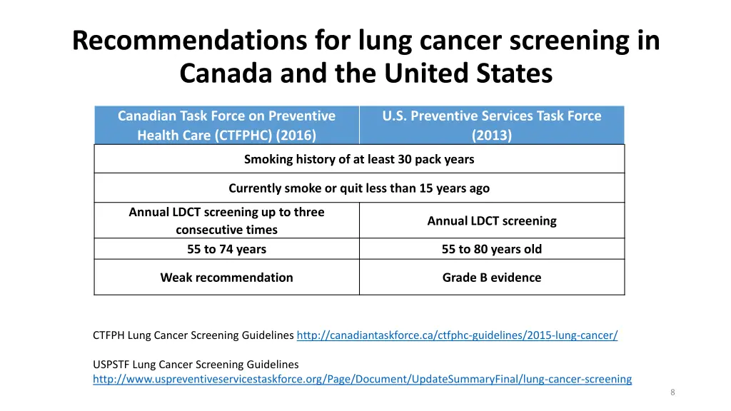 recommendations for lung cancer screening