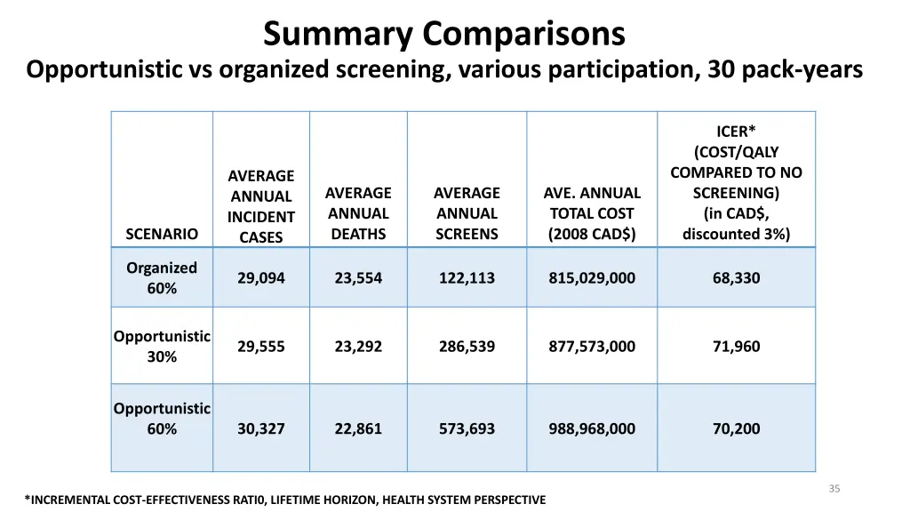 summary comparisons
