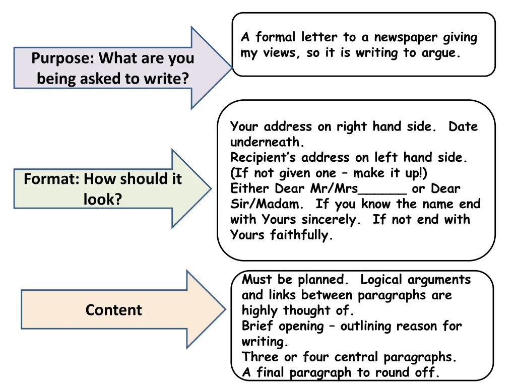 a formal letter to a newspaper giving my views