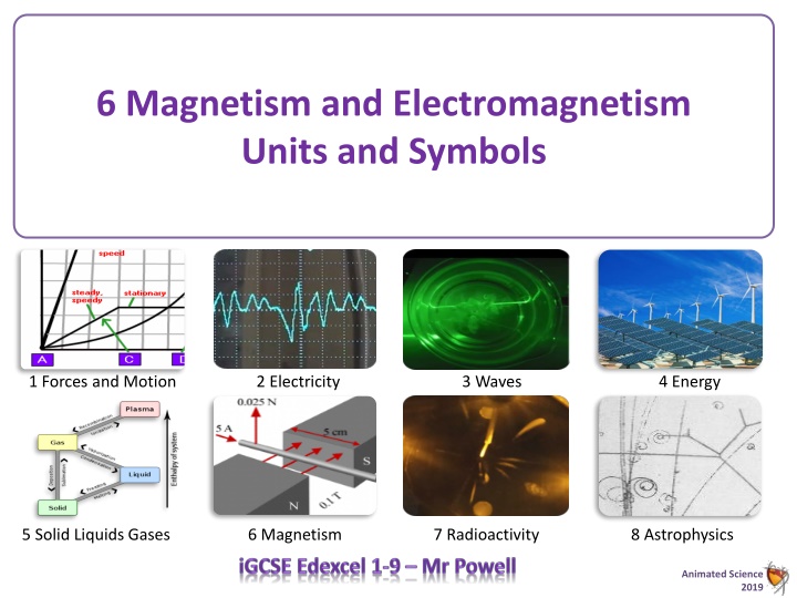 6 magnetism and electromagnetism units and symbols