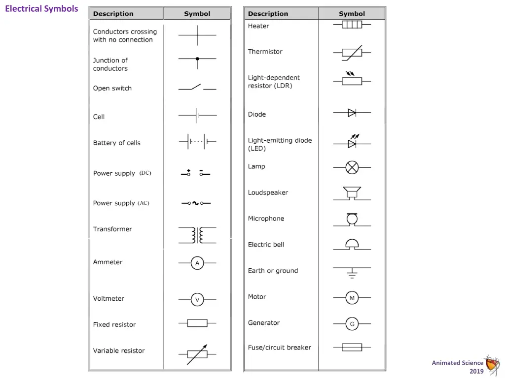 electrical symbols