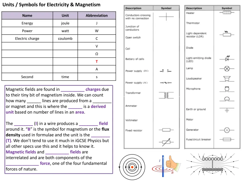 units symbols for electricity magnetism