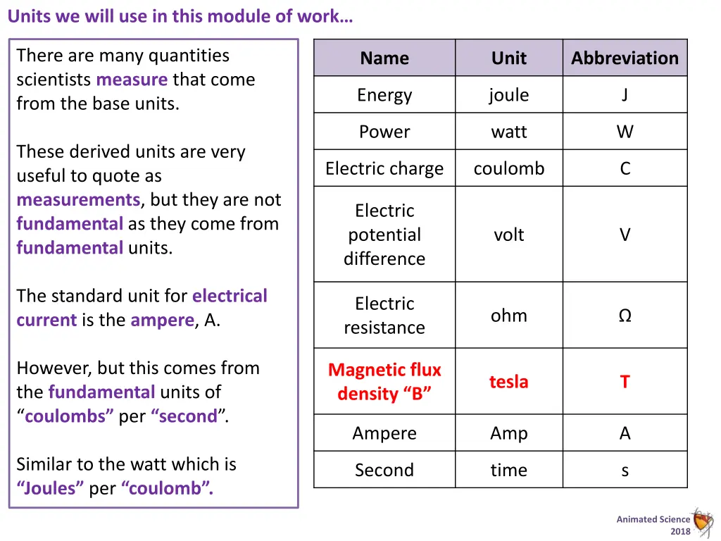 units we will use in this module of work