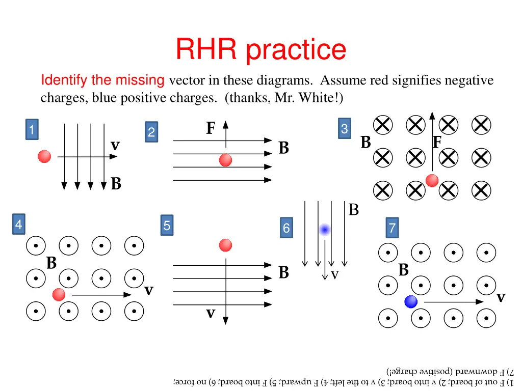 rhr practice