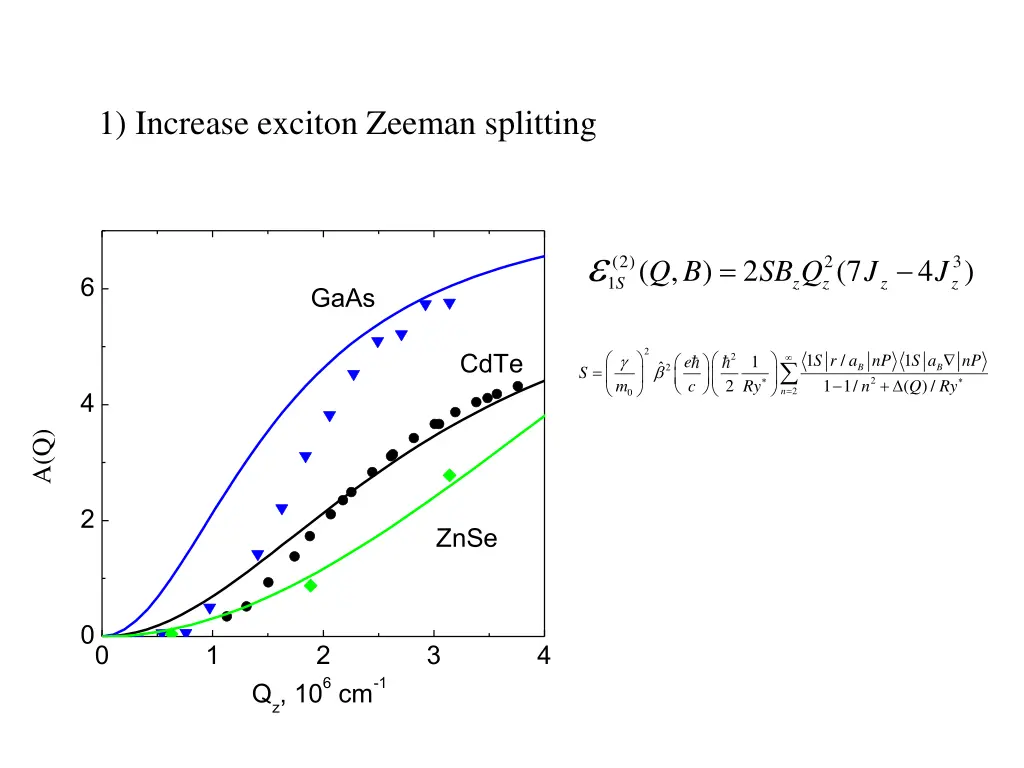 1 increase exciton zeeman splitting