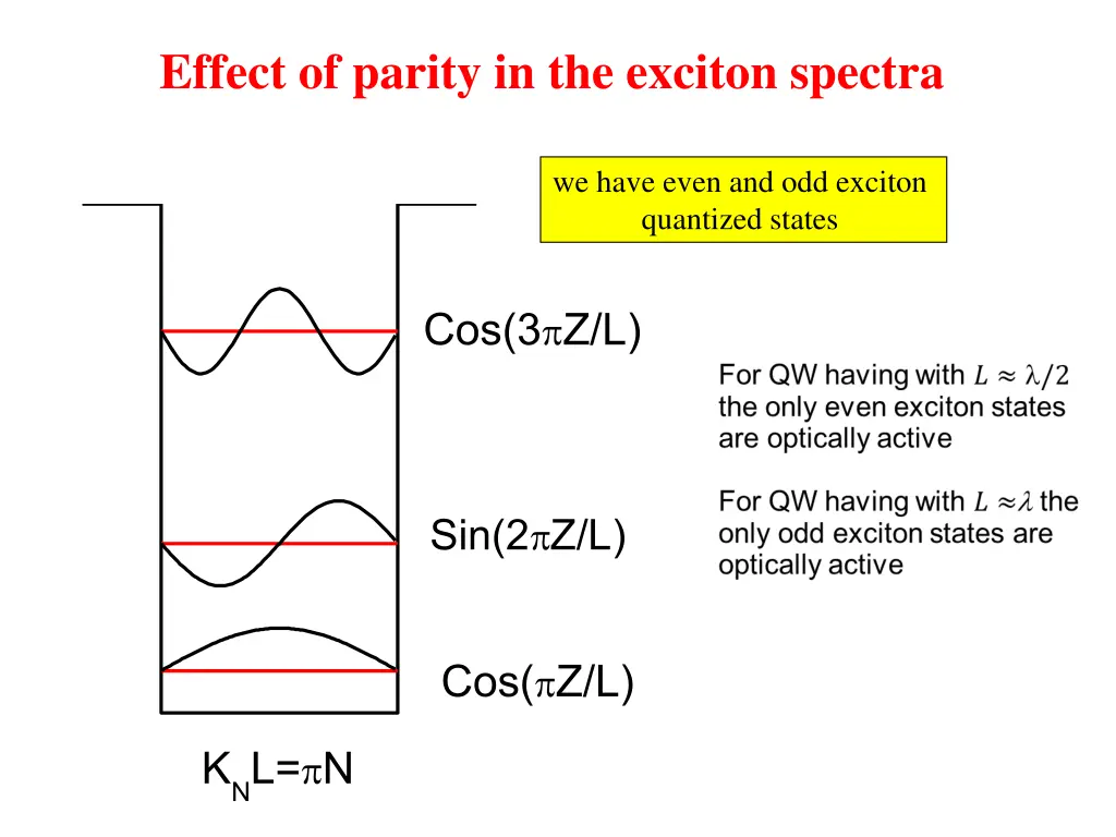 effect of parity in the exciton spectra