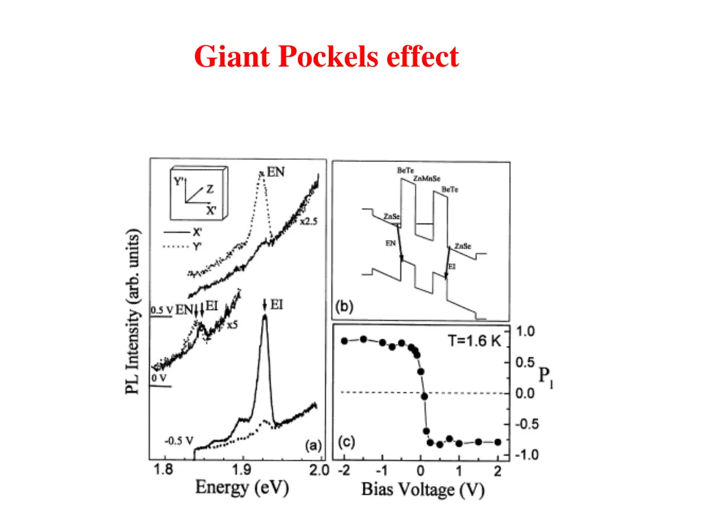 giant pockels effect