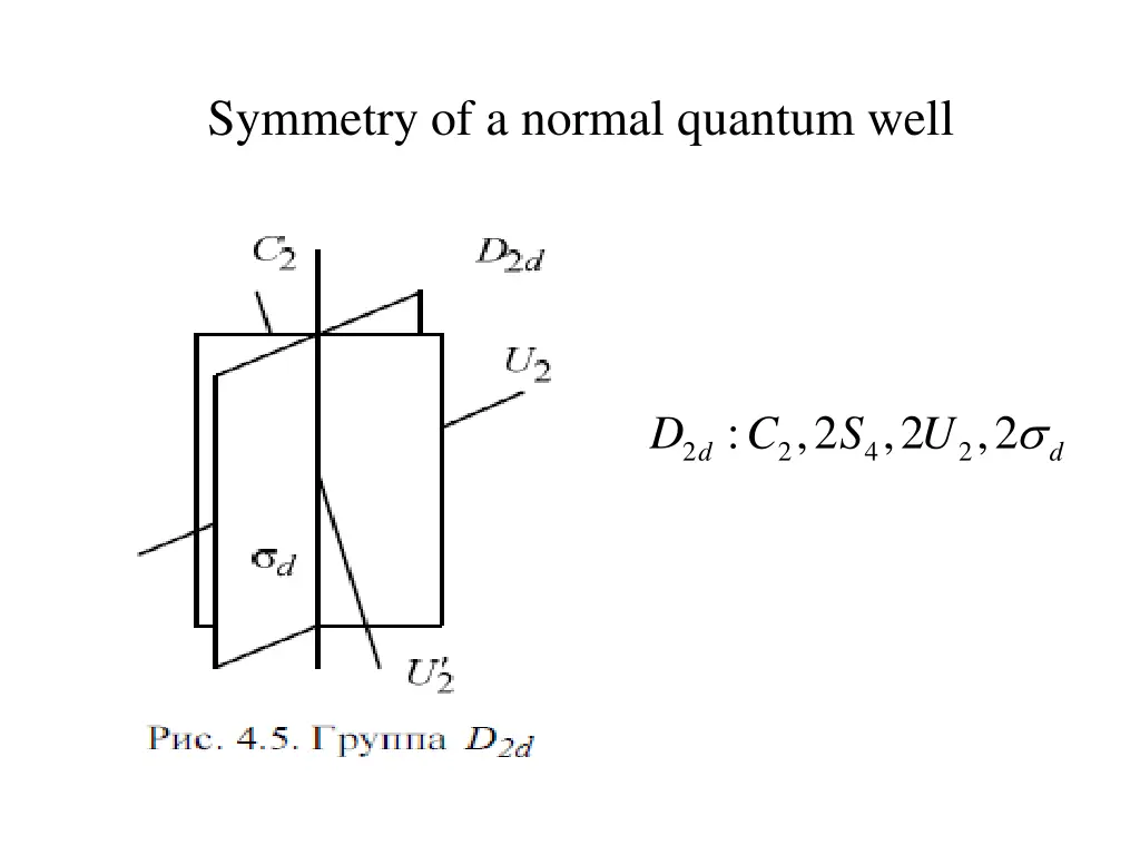 symmetry of a normal quantum well