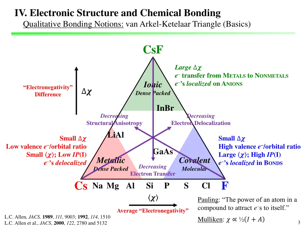 iv electronic structure and chemical bonding 2