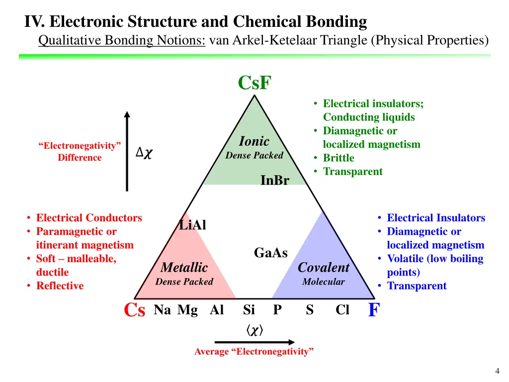 iv electronic structure and chemical bonding 3