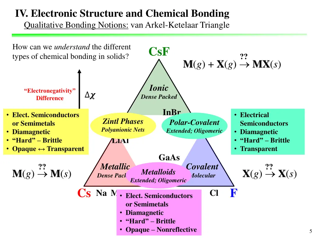 iv electronic structure and chemical bonding 4