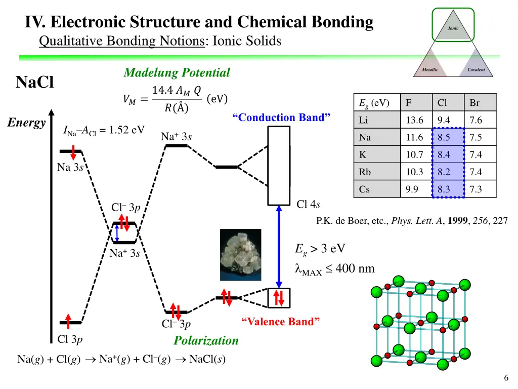 iv electronic structure and chemical bonding 5