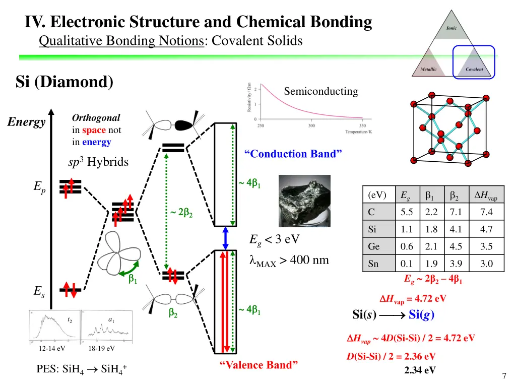 iv electronic structure and chemical bonding 6