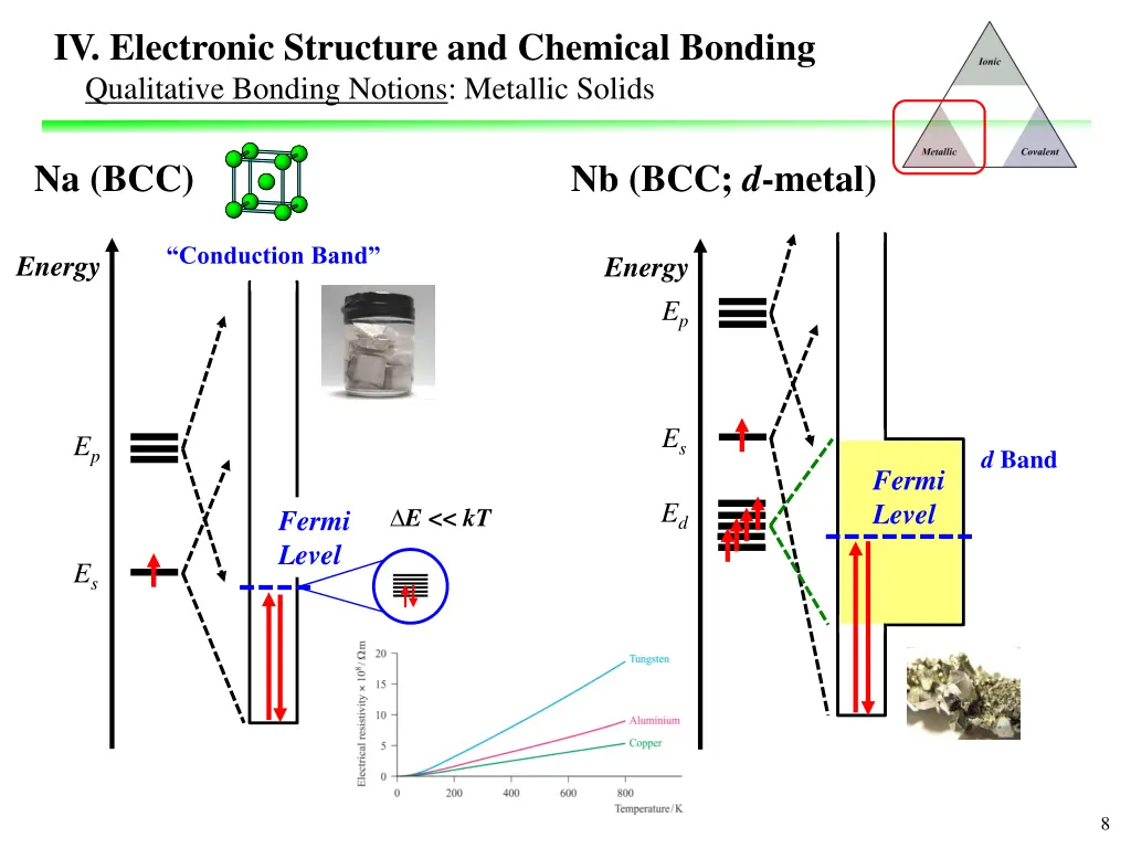 iv electronic structure and chemical bonding 7