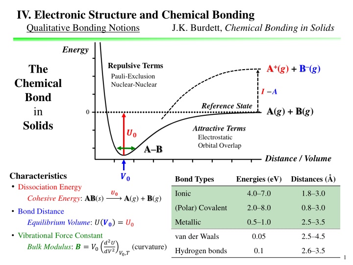 iv electronic structure and chemical bonding