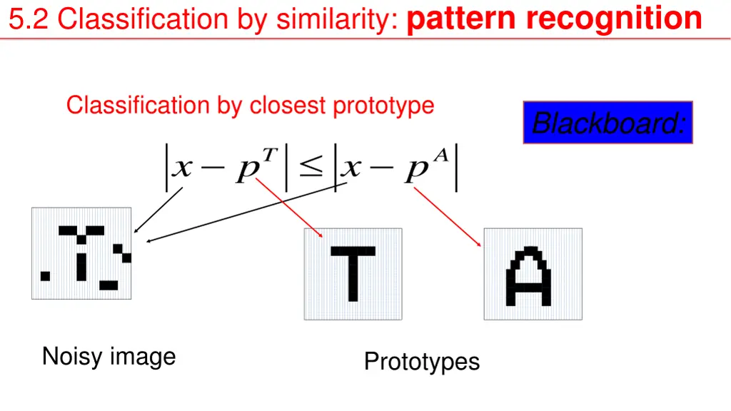 5 2 classification by similarity pattern 1