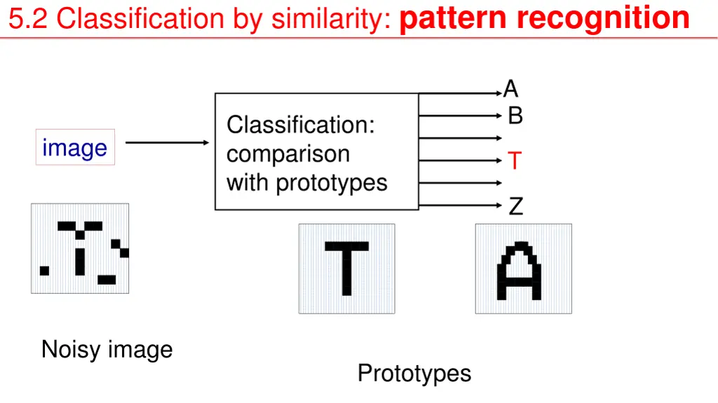 5 2 classification by similarity pattern