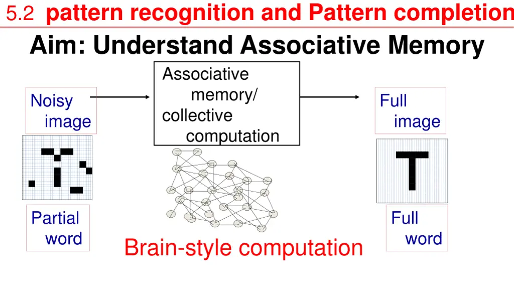 5 2 pattern recognition and pattern completion