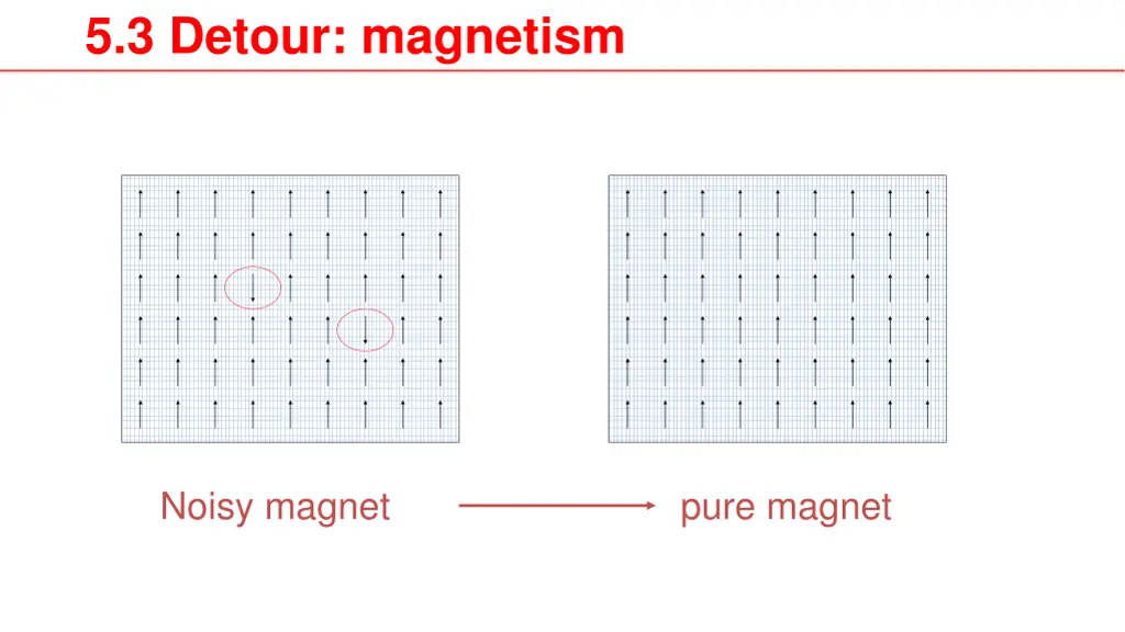 5 3 detour magnetism 1