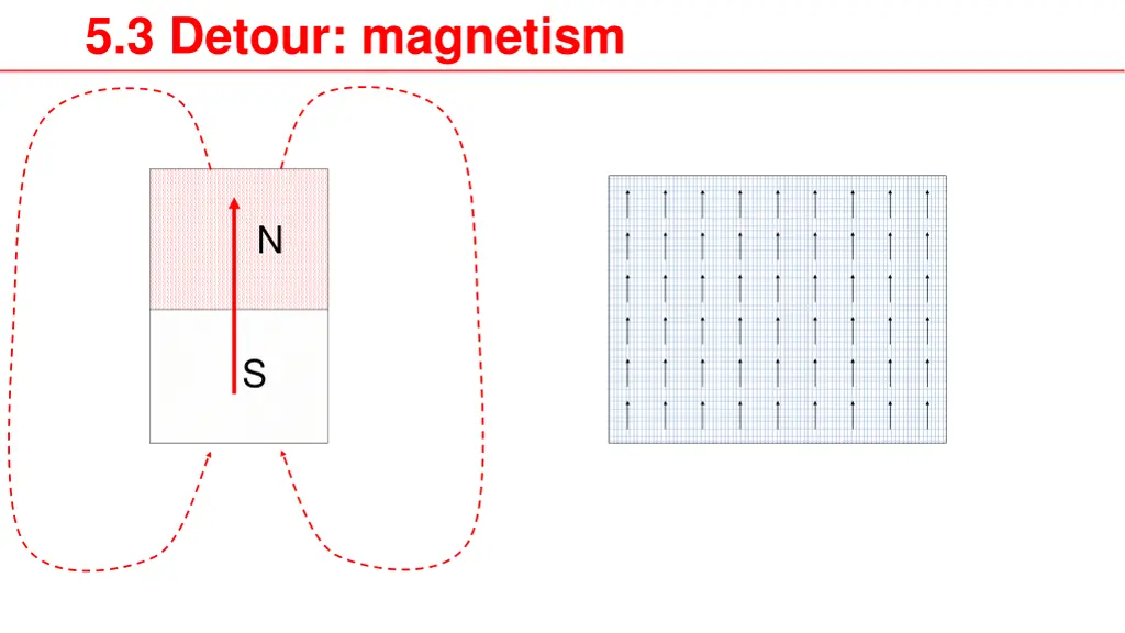 5 3 detour magnetism