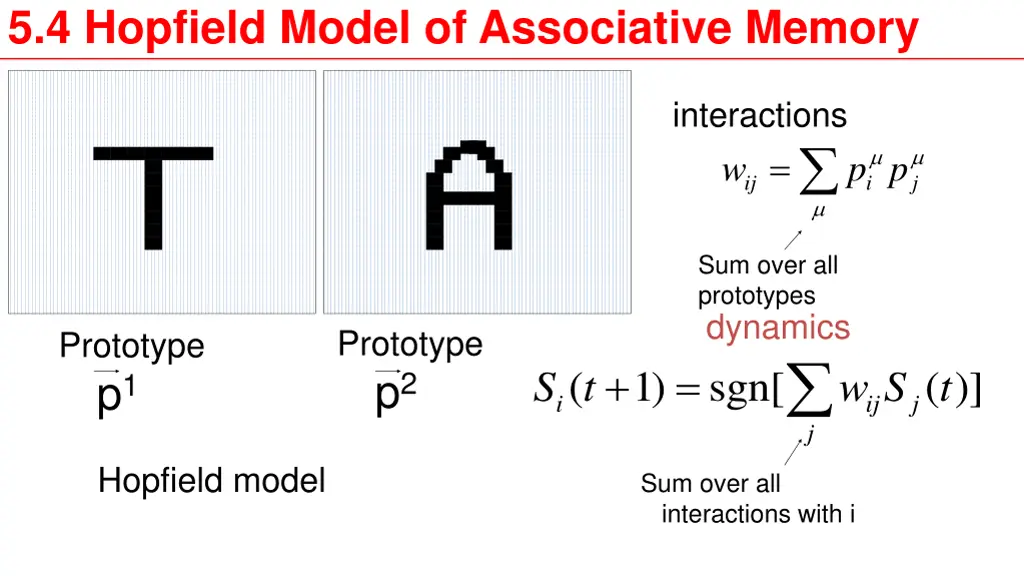 5 4 hopfield model of associative memory
