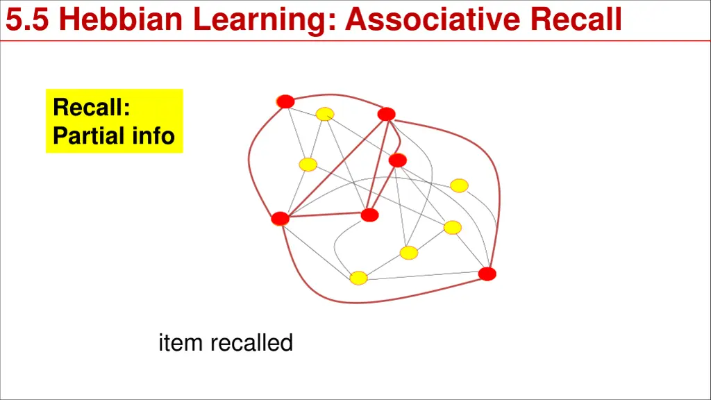 5 5 hebbian learning associative recall