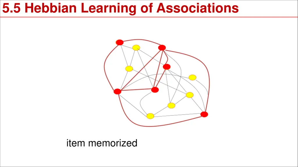 5 5 hebbian learning of associations 1