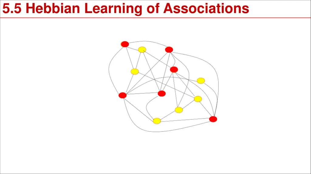 5 5 hebbian learning of associations