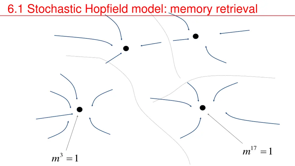 6 1 stochastic hopfield model memory retrieval 1