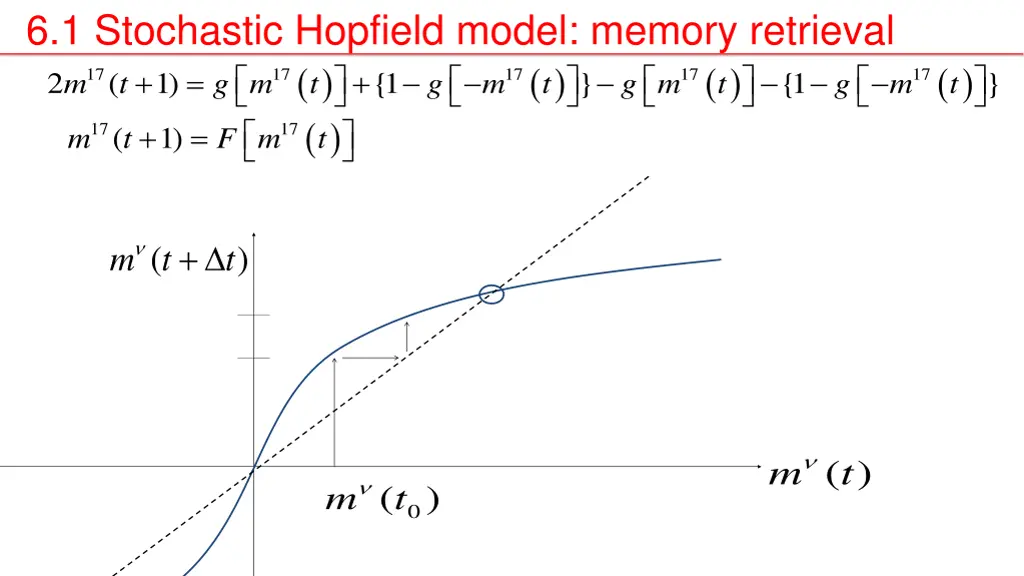 6 1 stochastic hopfield model memory retrieval 2