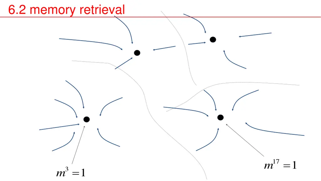 6 2 memory retrieval