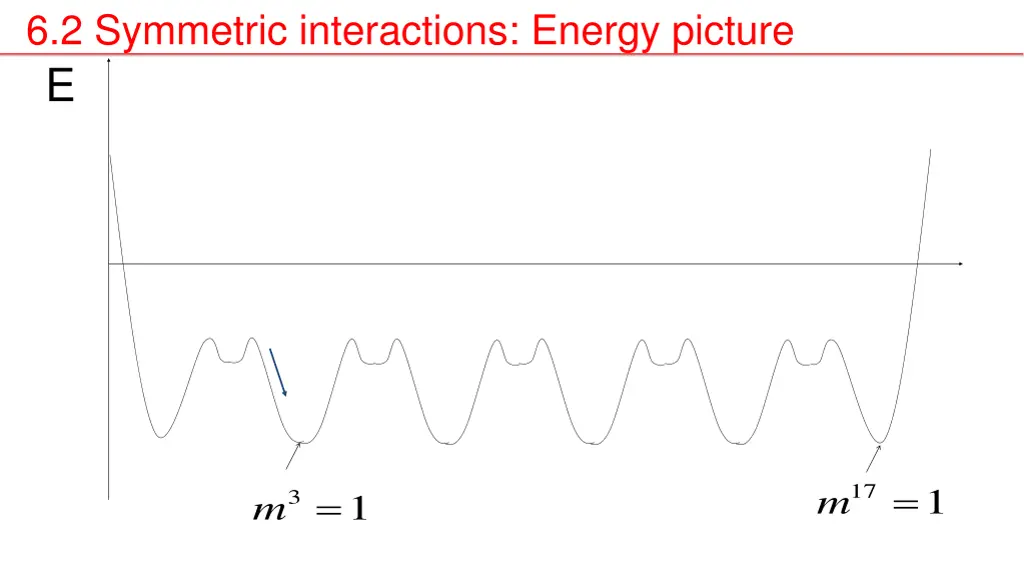 6 2 symmetric interactions energy picture