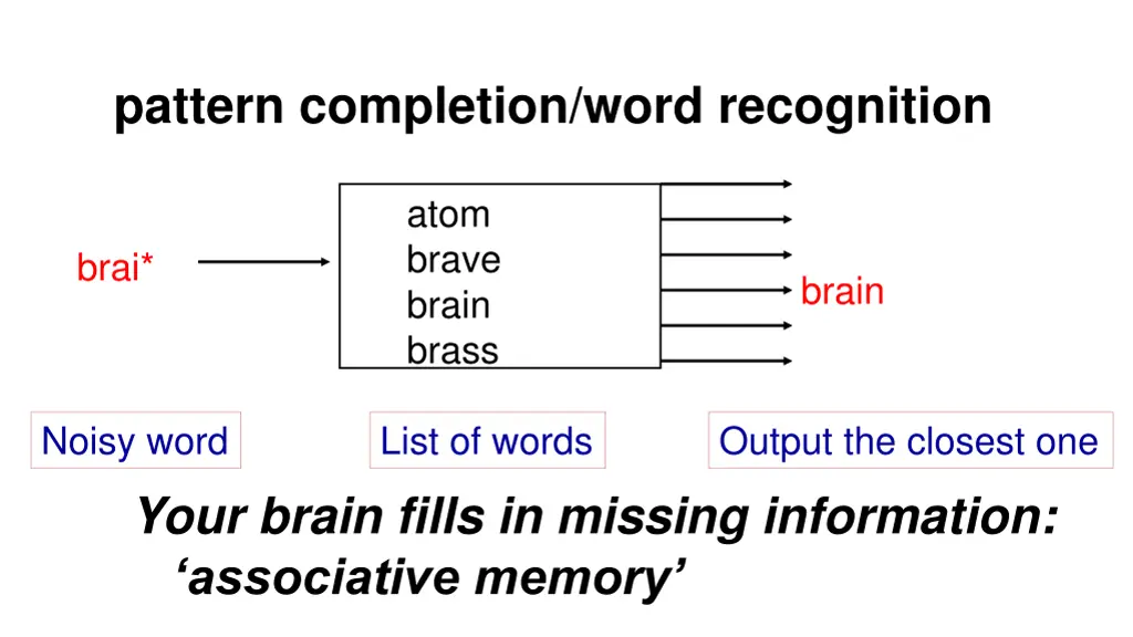 pattern completion word recognition