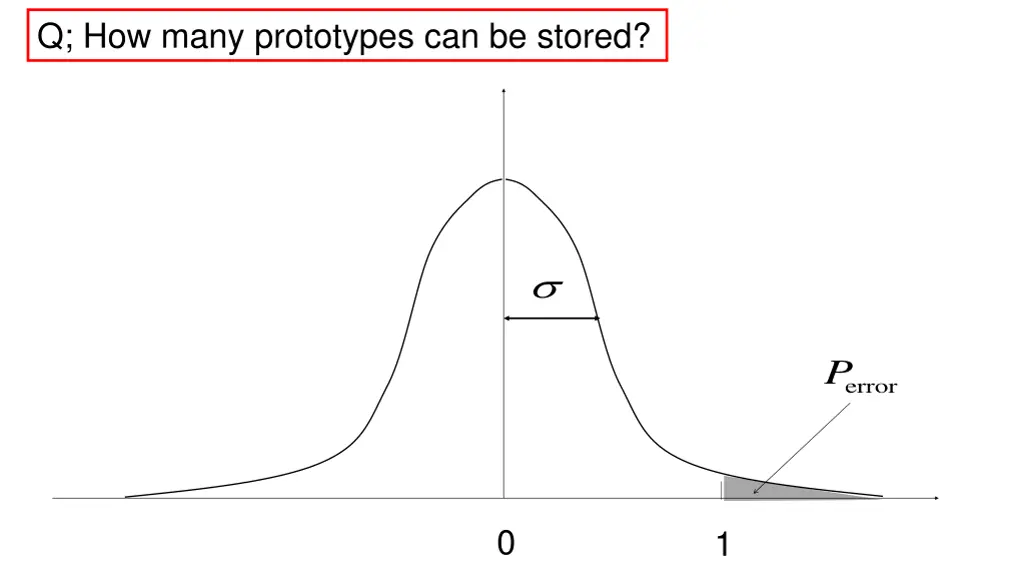 q how many prototypes can be stored 1