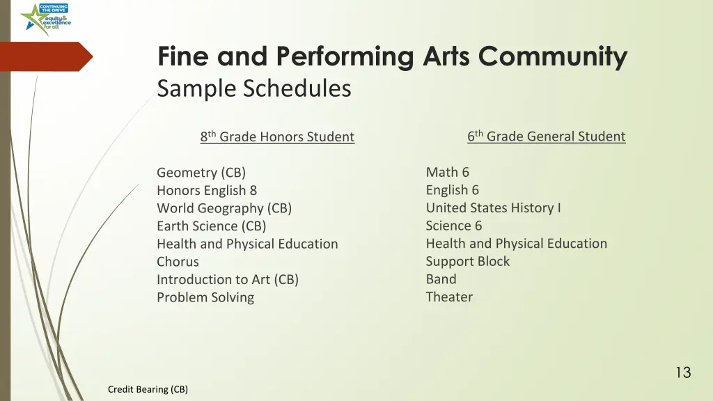 fine and performing arts community sample