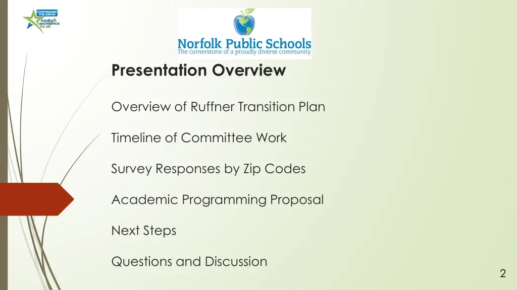 presentation overview